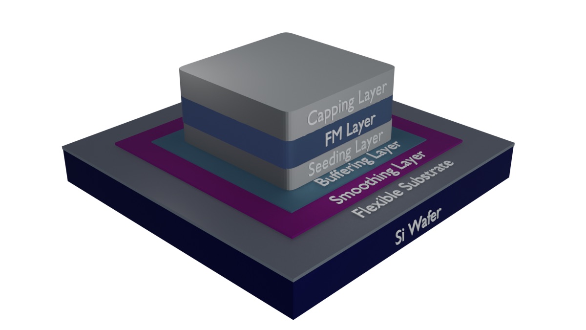 Labeled render of the flexible sensor layer stack