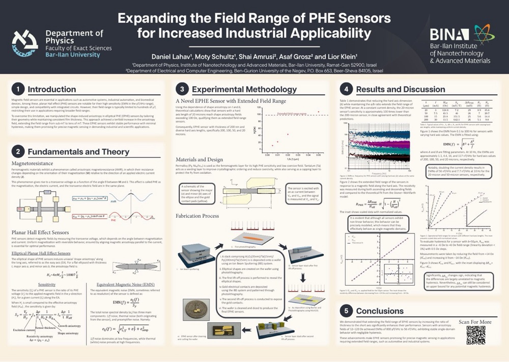 The field-range poster, presented at MMM-Intermag, iSIM, and BINA 2025