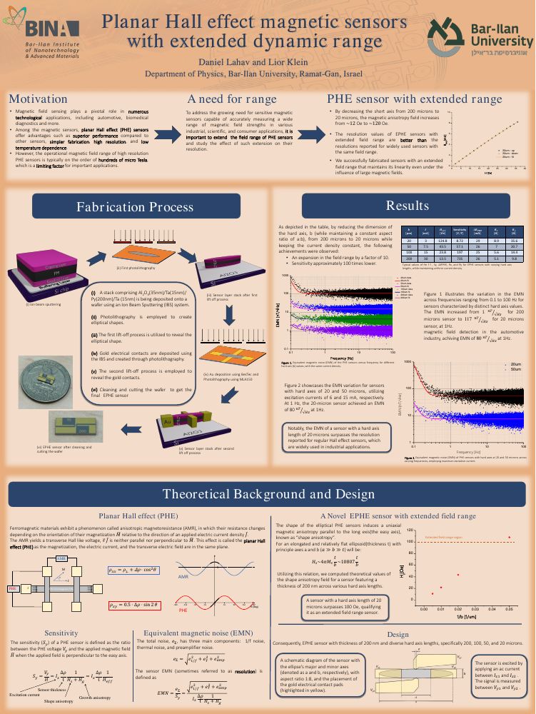 First page of the IPS 2024 poster